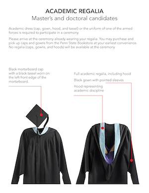 graphic showing graduate regalia