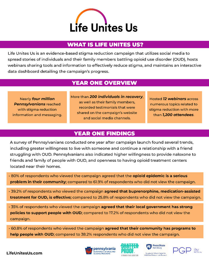 Yellow, white, purple infographic showing the year one results of the Life Unites Us campaign, a stigma reduction campaign