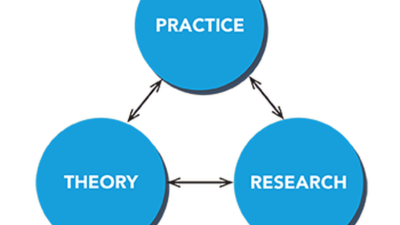 practice theory and research