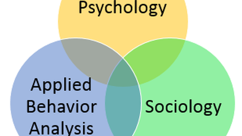Venn diagram: relationships: behavioral studies, sociology, psychology 