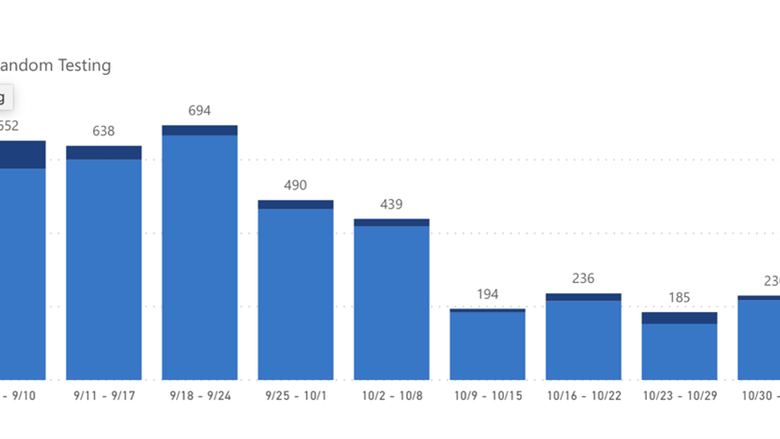 University Park On-Demand and Random Student Testing Positive Results by Week 11 20 20 