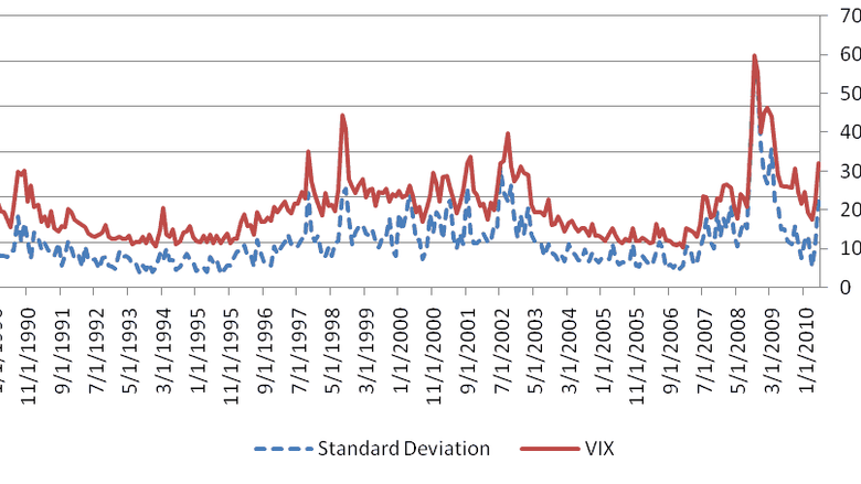 vix_figure_3.png